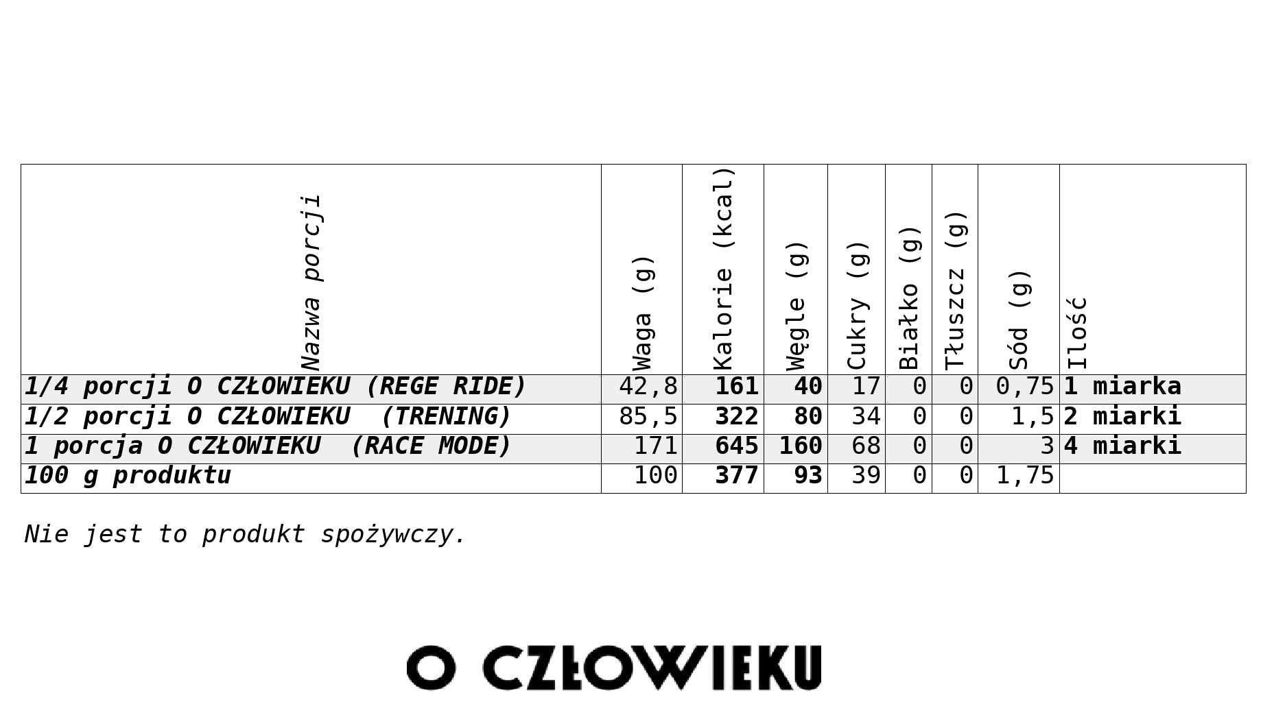 2 DZIKI: 8x paliwo rakietowe 7,2 Kg (40x160 g CHO), 4x za rege kaszka 8,8 kg, 2x zestaw bidonów O CZŁOWIEKU