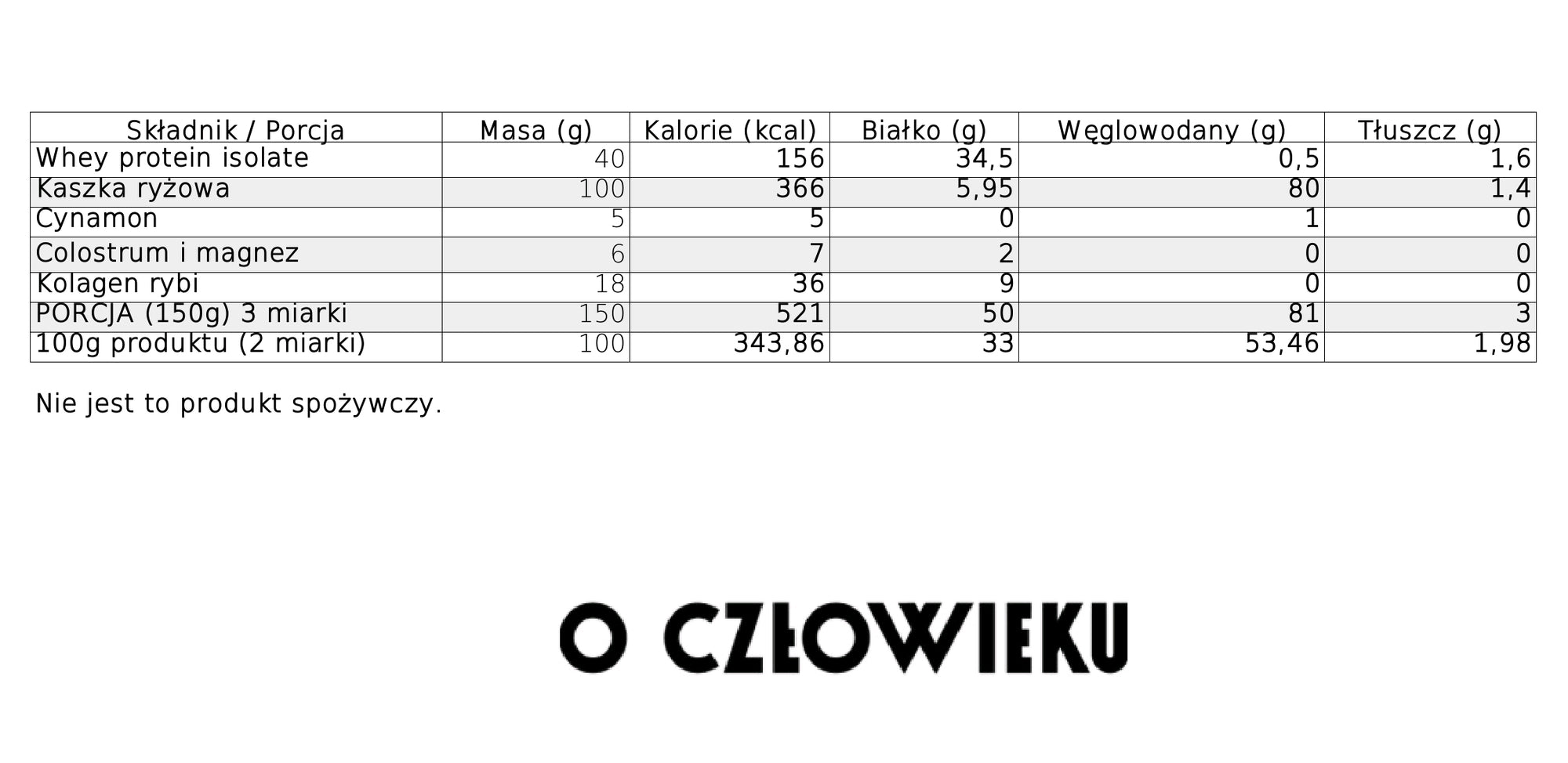 2 DZIKI: 8x paliwo rakietowe 7,2 Kg (40x160 g CHO), 4x za rege kaszka 8,8 kg, 2x zestaw bidonów O CZŁOWIEKU